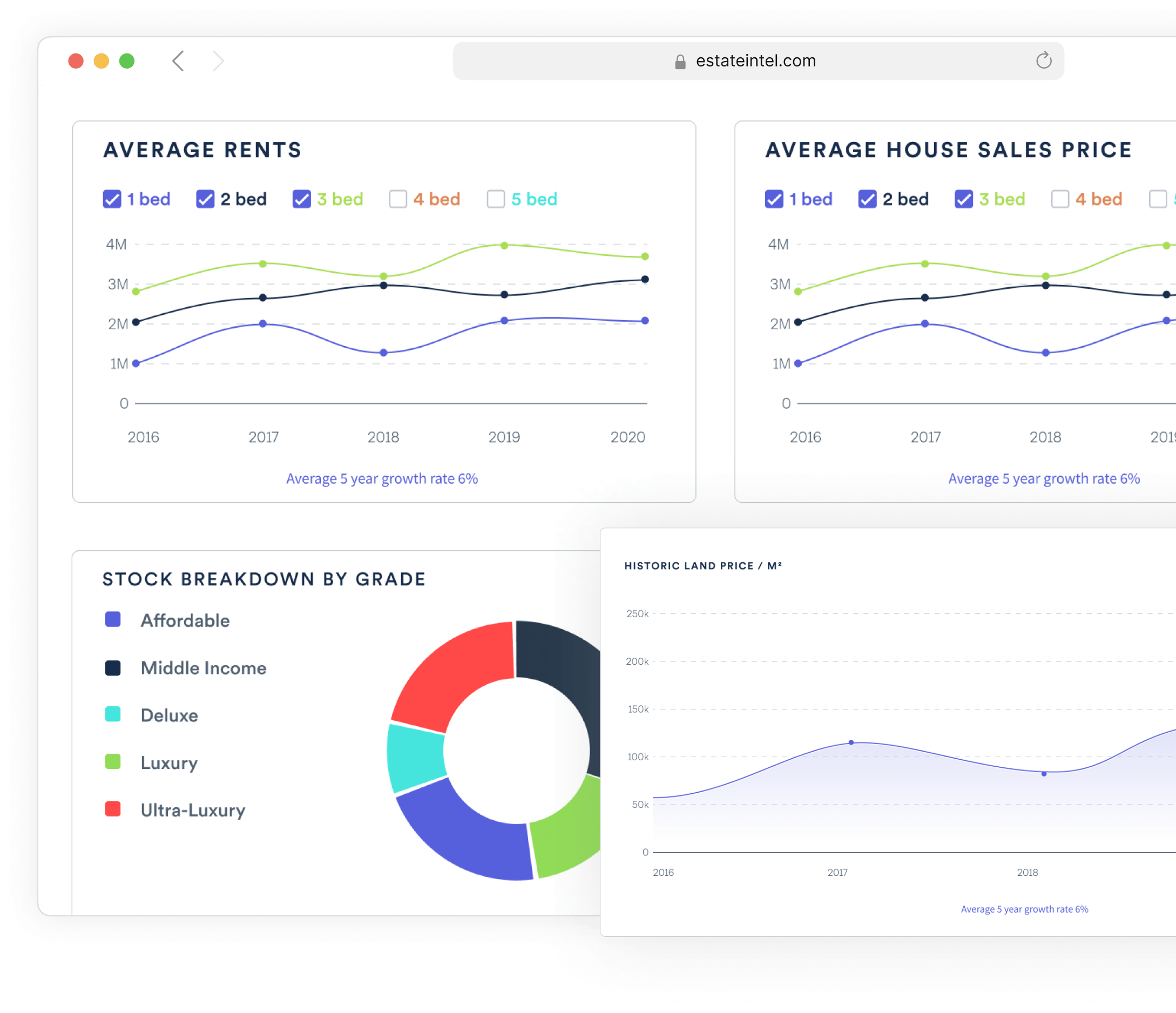 MA usage 1